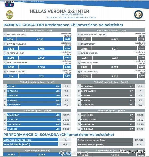国米新闻日报,国米今年夏天或更换球衣赞助商