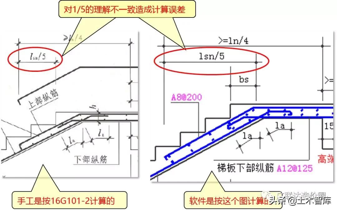 ct型楼梯钢筋计算,ct型楼梯钢筋计算例题