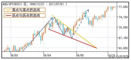 股市孕线形态图解,股市美人尖形态图解