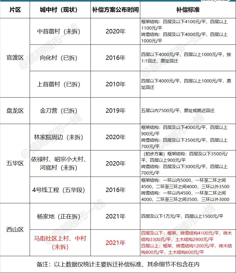 大华村拆迁计划,大华集团拆迁