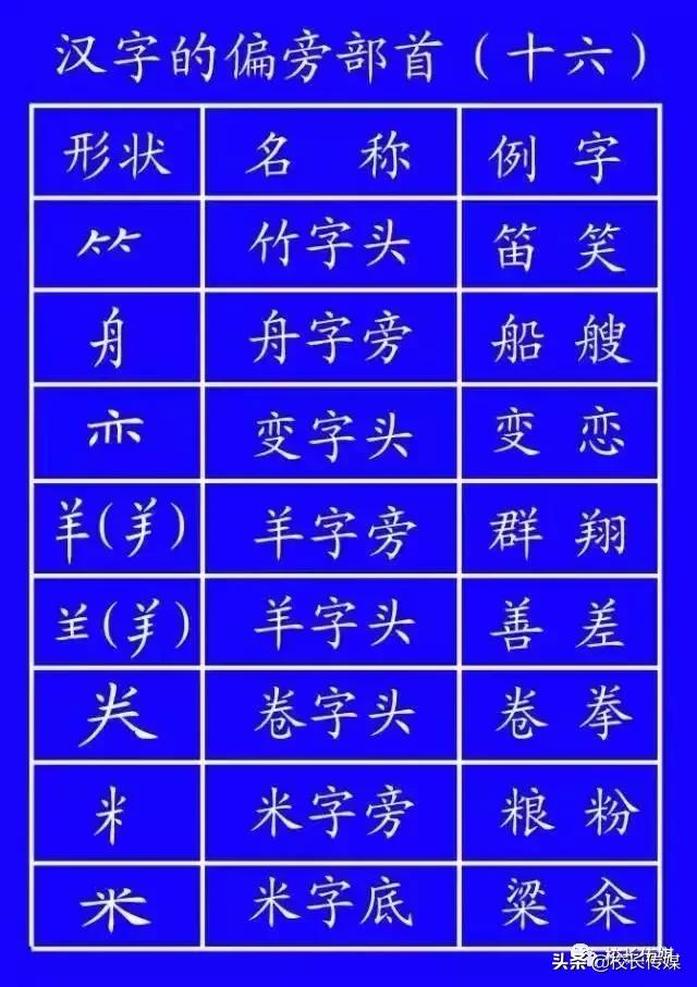 笔顺的正确写法和标准,基本笔顺的正确写法