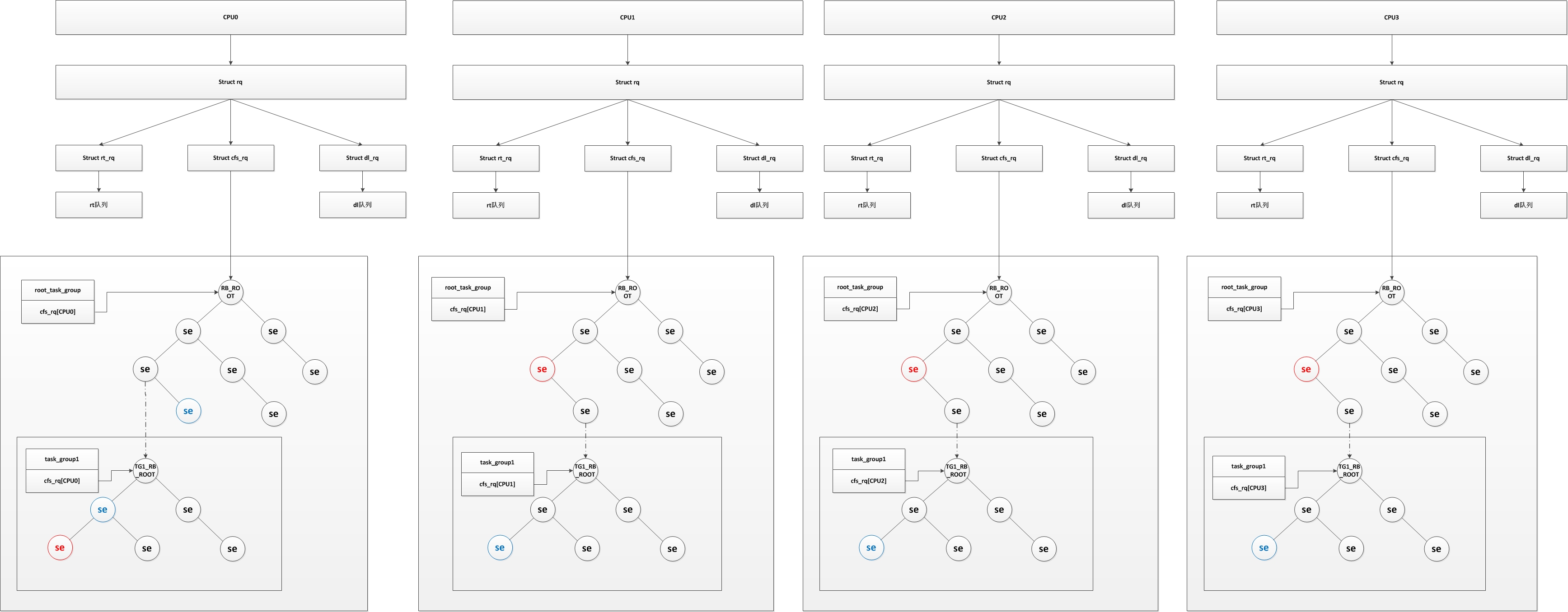 linux内核的进程调度策略是什么,linux内核进程调度时机和过程