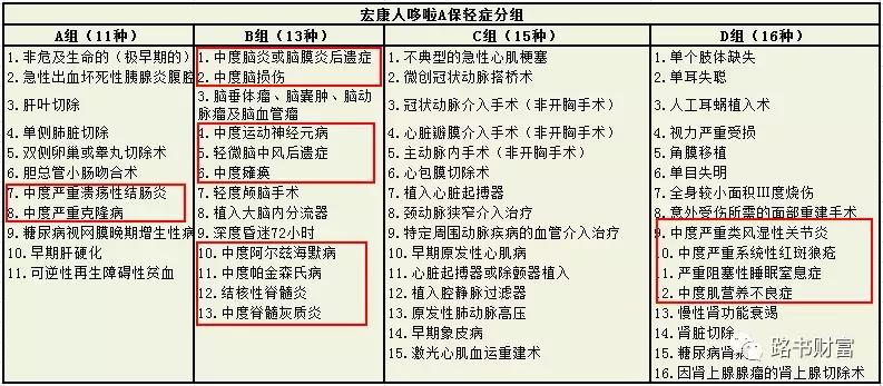 弘康哆啦a保险的缺点,弘康人寿哆啦a保重疾险靠谱吗