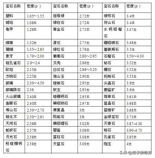 捡到石头怎么辨别是不是钻石,野外找到的钻石是什么样子的