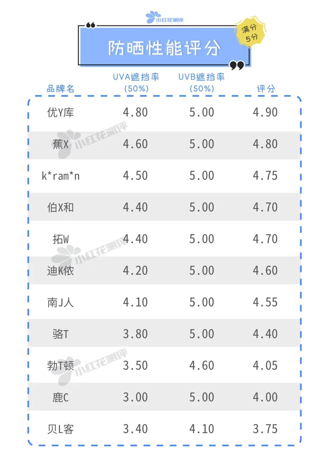 防晒衣推荐测评1000以内,11到12岁防晒衣推荐