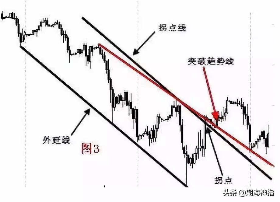 期货百分之百赚钱的操作,期货一招练到极致无往不胜