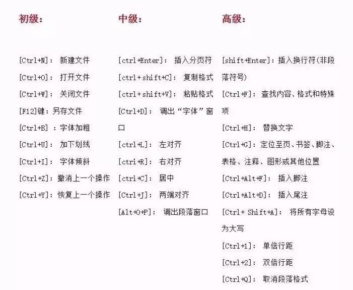 wps文档100个常用技巧,word100个常用技巧文档