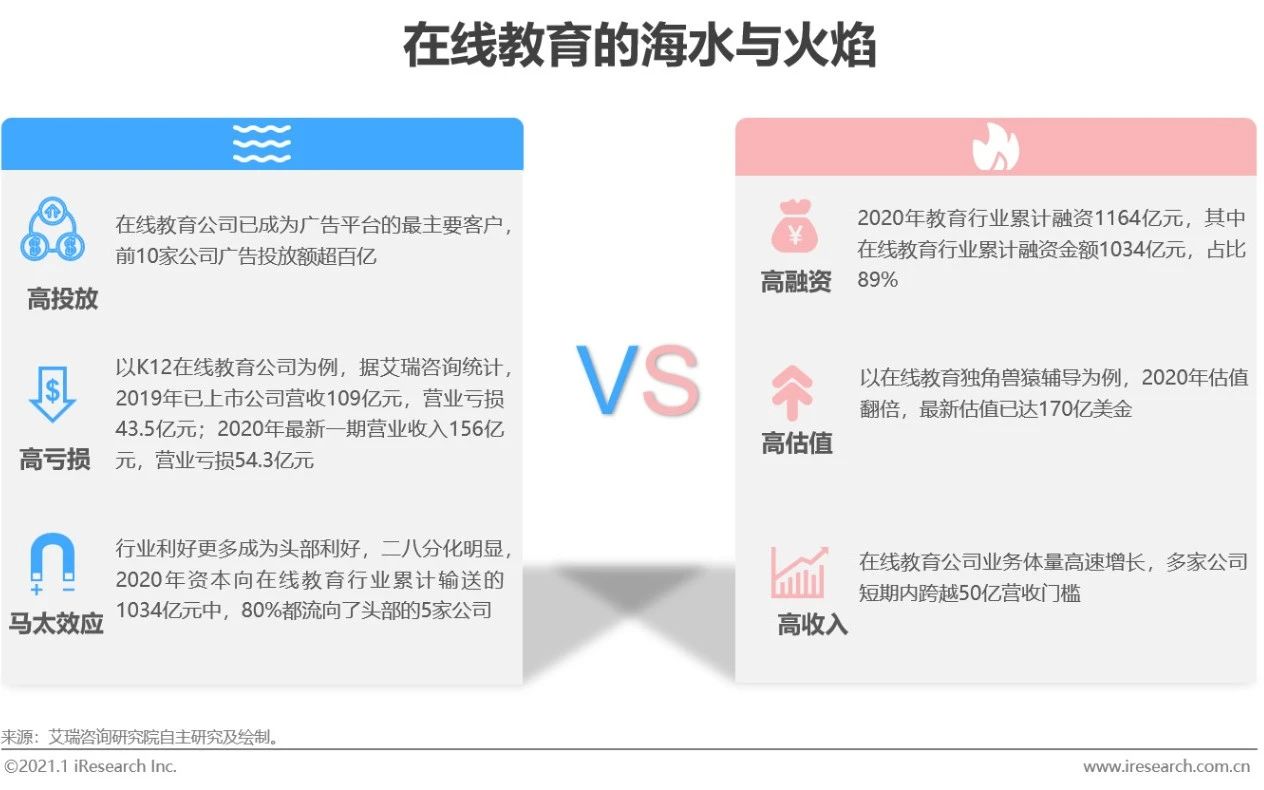 在线教育行业最新报告,2020年中国在线教育行业图谱