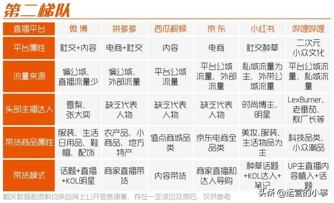给大家推荐几个直播平台,最好的五个直播平台