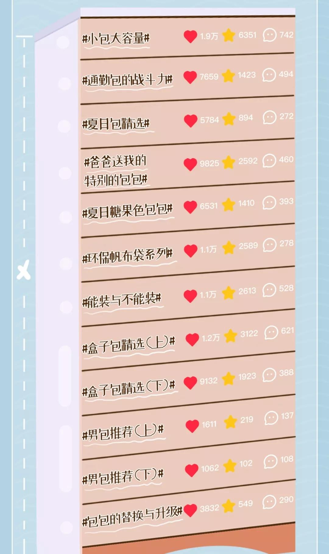 乔欣的包能装下什么,乔欣真的很有钱吗