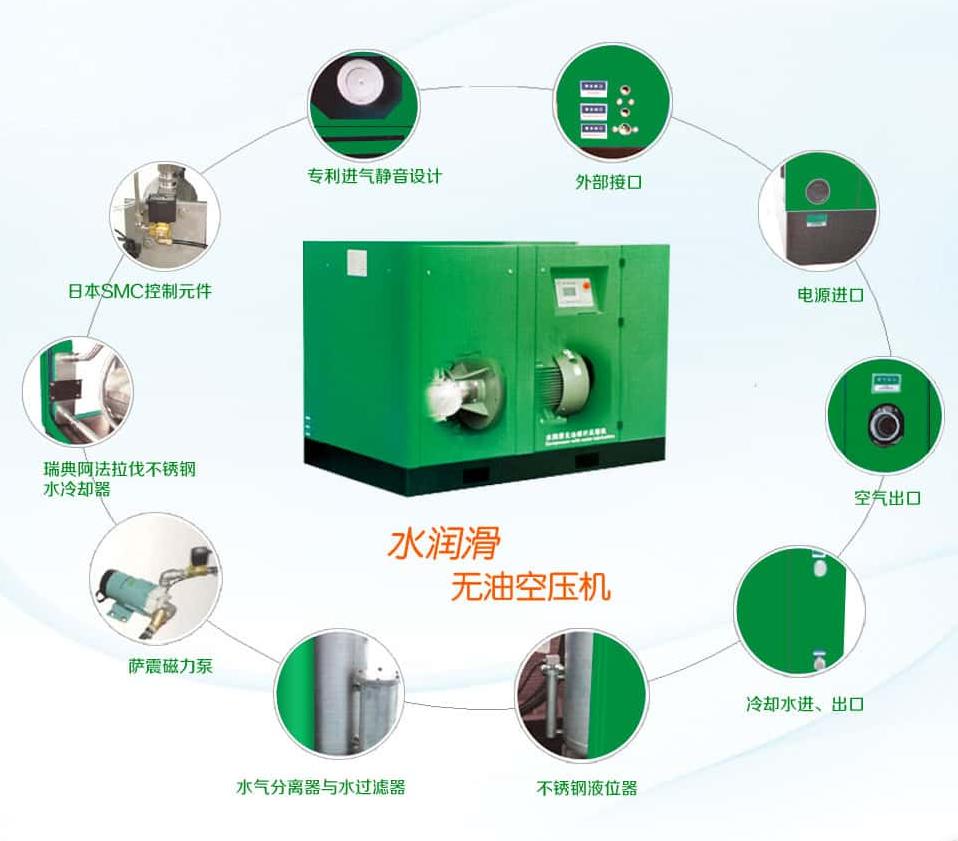 无油空气压缩机是干嘛的,空气压缩机无油的好还是有油的好