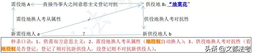 民法经典案例100例详解视频,民法精讲推荐