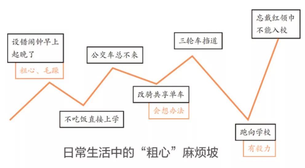 喜欢看书作文却写不好,书看多为什么还写不了作文