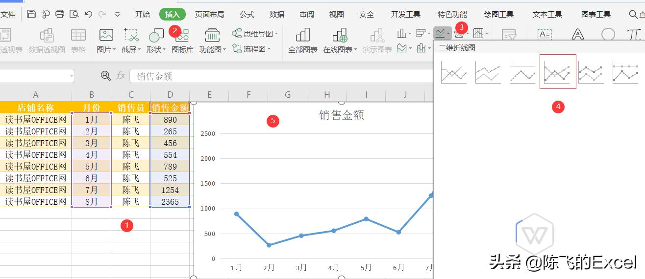 wps的excel单元格插入迷你折线图,wps插入可视化折线图