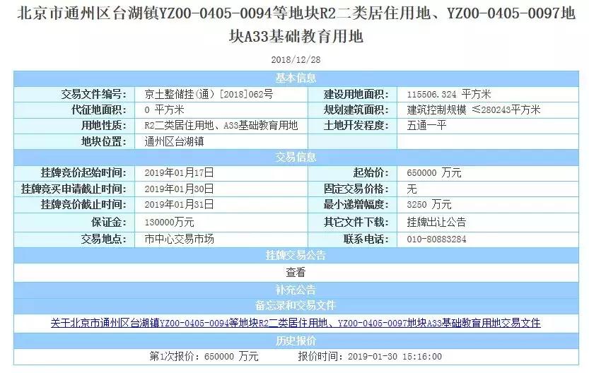 92.1亿！通投+住总、平安+万科两大联合体拿下台湖镇相邻地块