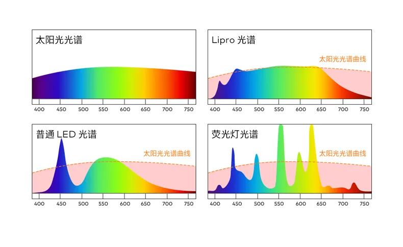 618快要来了有什么家电值得入手,618小家电必买清单排行榜