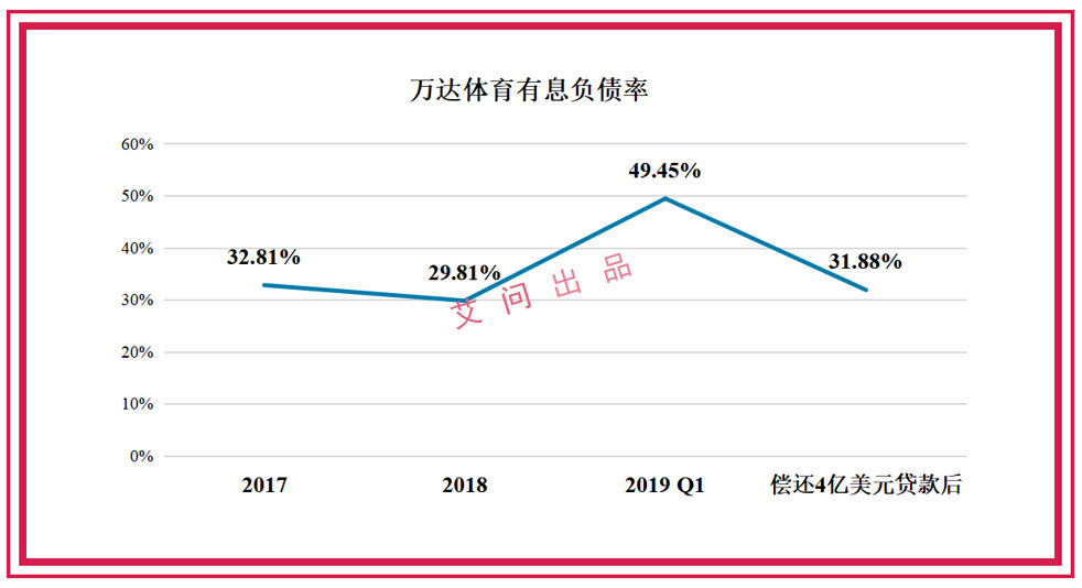王健林卖了些什么资产和企业,王健林把所有资产都卖了值多少钱