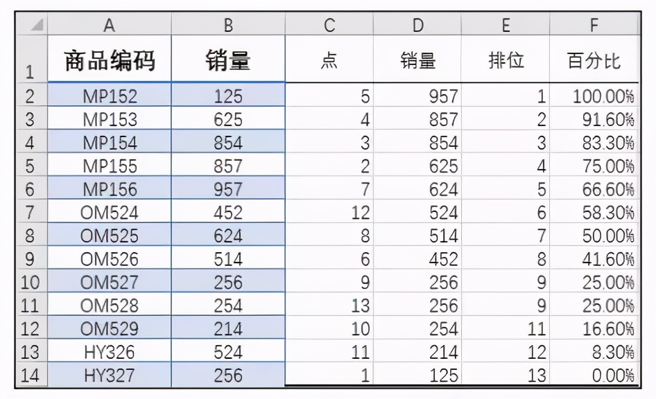 excel数据分析常用工具在哪里,excel数据分析三种模拟分析工具