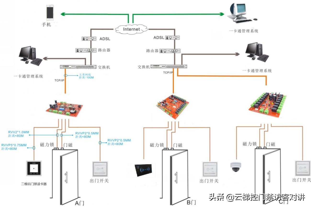 微信扫码开门怎么连接门禁,智慧门禁管理小程序