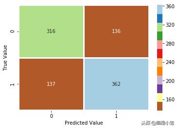 支持向量机svm原理,支持向量机svm是什么