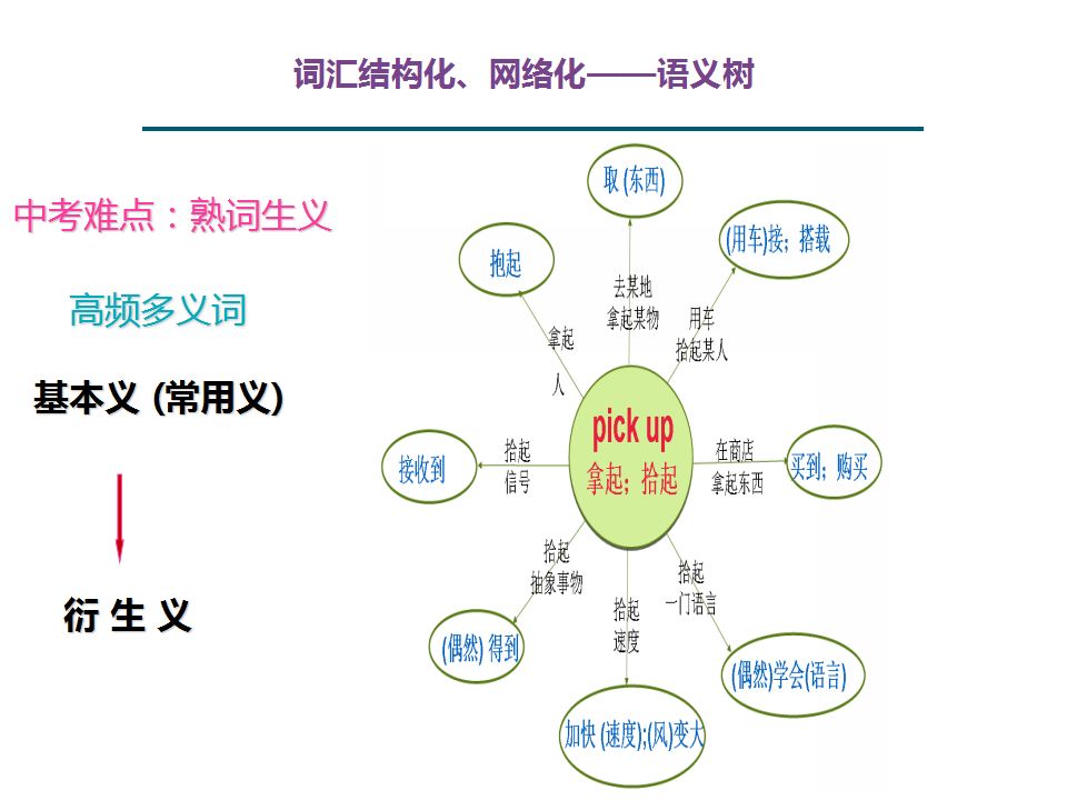 中考1600词汇速记方案,中考1600词汇详解细读默写版