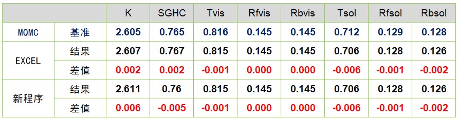 中空玻璃节能传热系数标准是多少,中空玻璃节能参数设置
