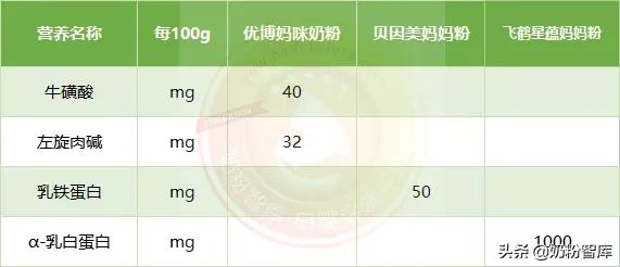 孕产妇奶粉口碑最好的前十名,贝因美孕产妇配方奶粉试用报告