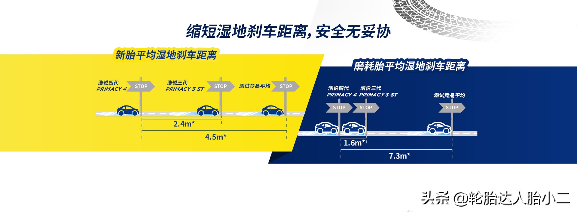 各品牌轮胎最好的一款,米其林primacy3st浩悦轮胎价格