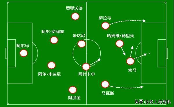 前瞻国足vs叙利亚：边锋*局破**是关键索马凶猛要小心