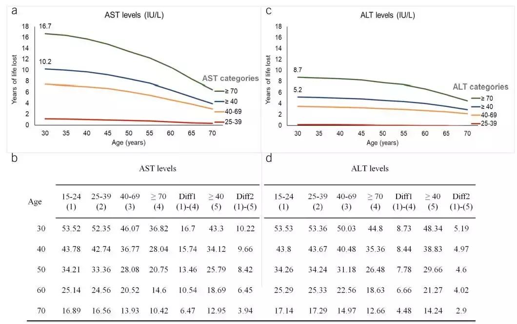 谷草转氨酶突然升高,谷草转氨酶高怎么降下来最快