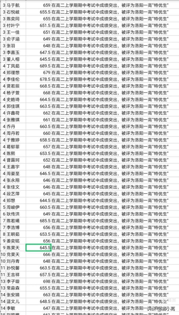 屯堡小学期中考试表彰大会,高二年级期中考试表彰大会