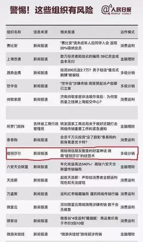 被人民日报列入涉传名单仍“越挫越勇”，缇丽莎尔的野蛮生长之路