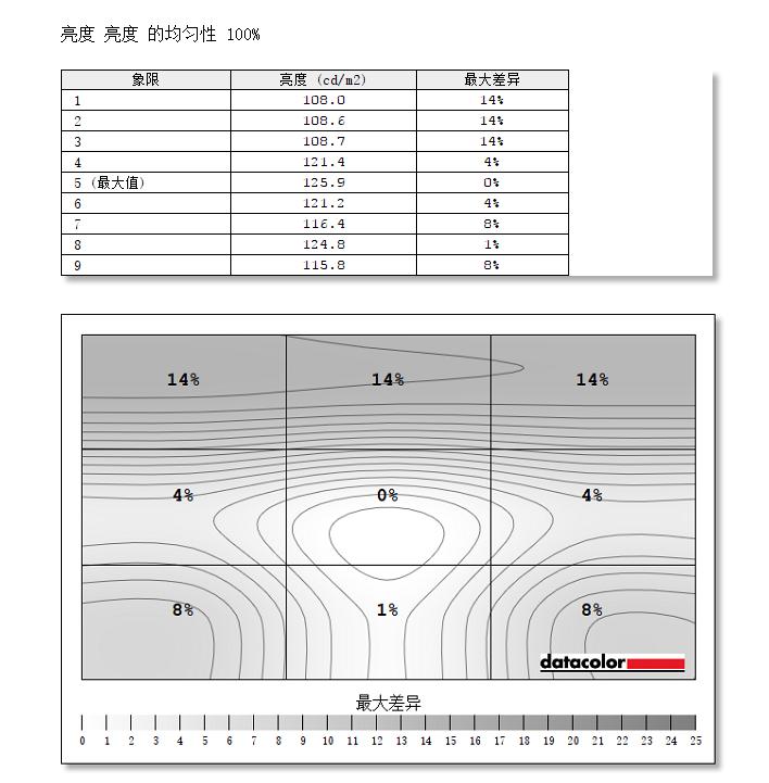 nanoips显示器屏幕发热大,nanoips显示器24寸2k