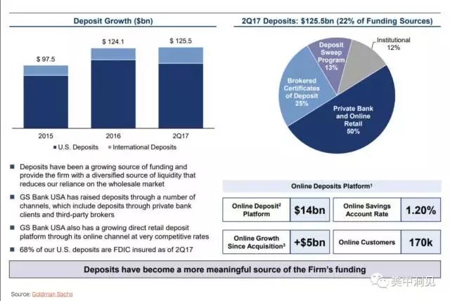 高盛深度解析金融市场,高盛的金融能力为什么那么强