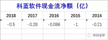 科蓝软件会不会破产,科蓝软件公司最新消息
