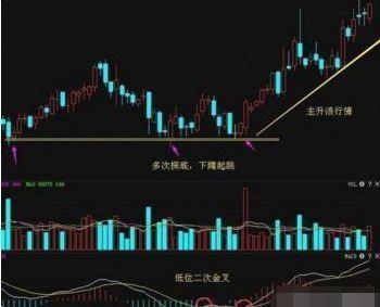 炒股选股六大技巧,炒股选股最好的铁律