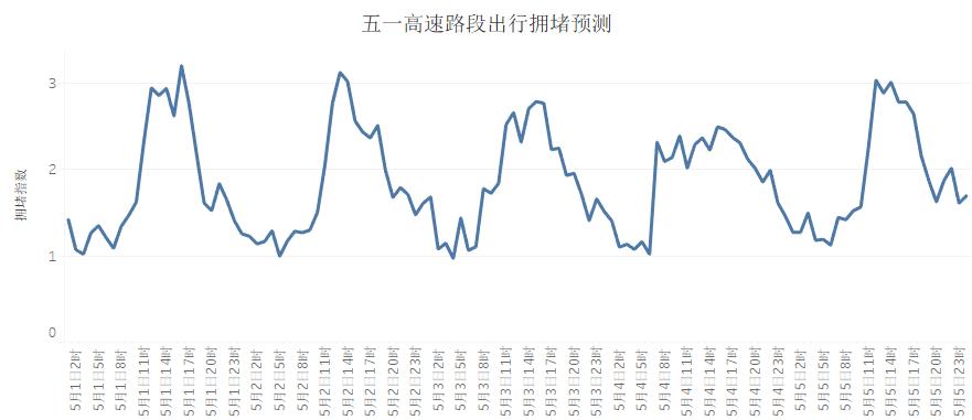 五一假期交通出行指南,五一出行提示省内路况最新信息