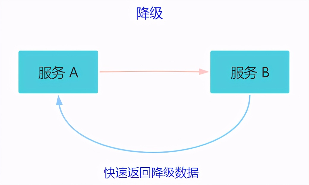 关于b站崩了的十六个版本,b站高可用