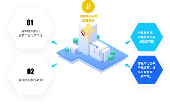 禾连健康公众号,禾连健康是正规医院吗