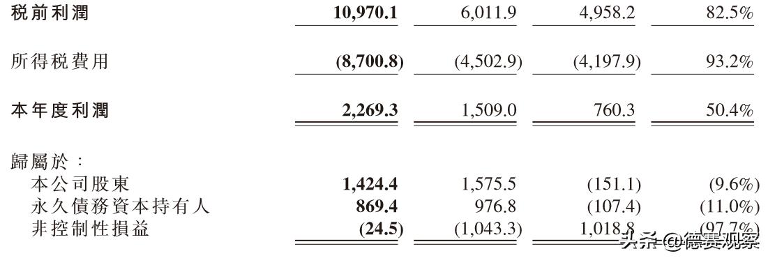 财经大局观复盘,中国华融深度分析