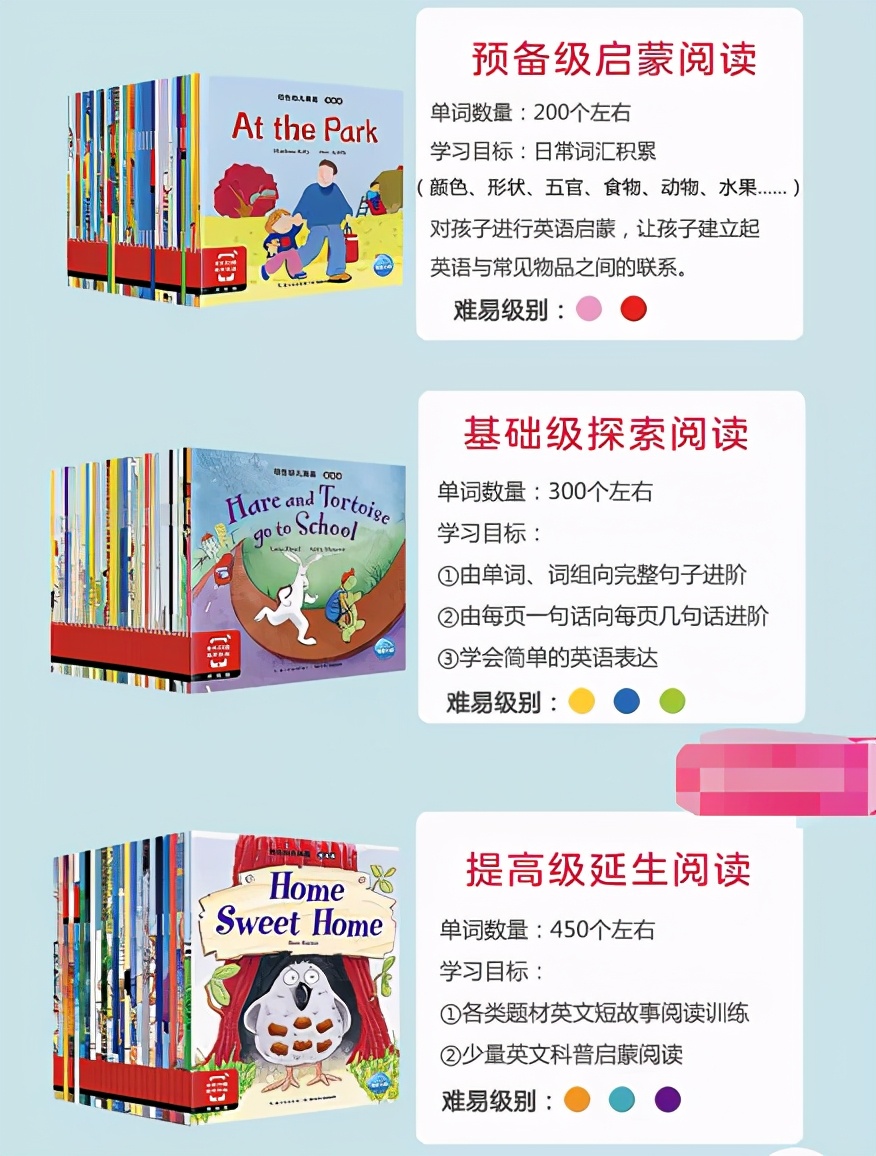 培生英语分级阅读值得读吗,英语分级阅读6-12岁推荐