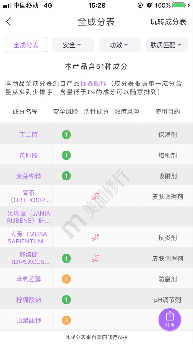 娇韵诗双萃精华真实测评24岁,复刻娇韵诗双萃精华