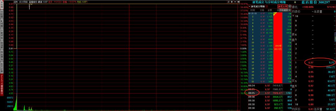涨停复盘多股劲爆反弹,涨停揭秘芯片概念走强