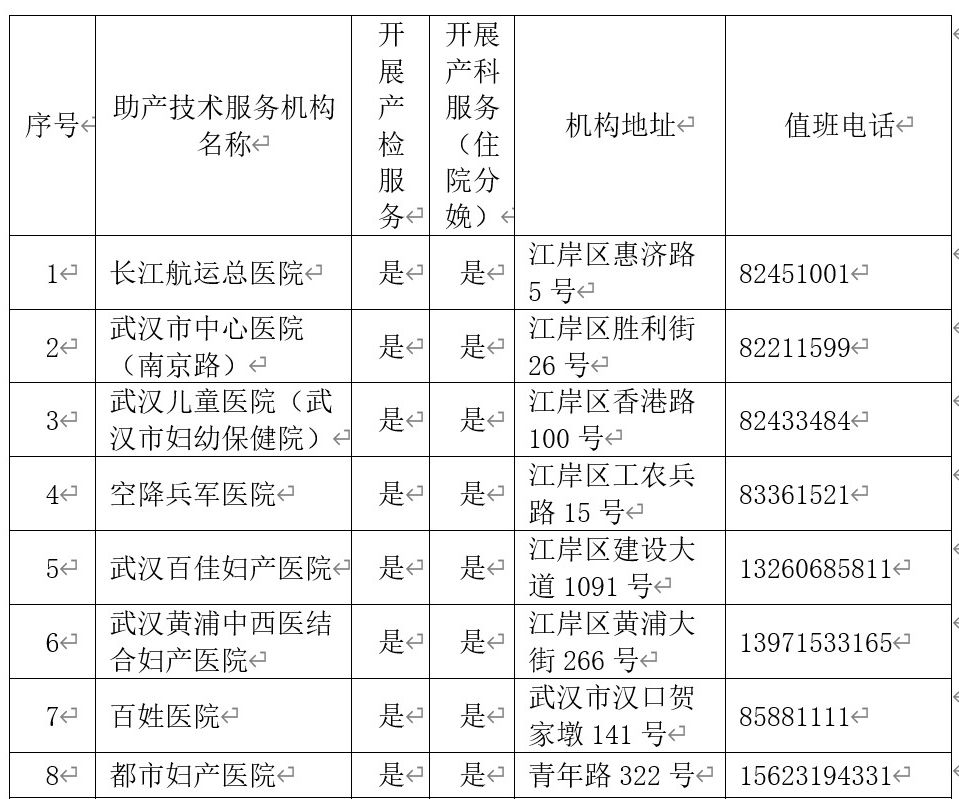 产科助产需要做哪些,免费产检需要去哪里做