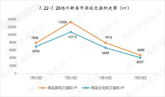 房产数据分析楼市回暖,重点城市二手房周报