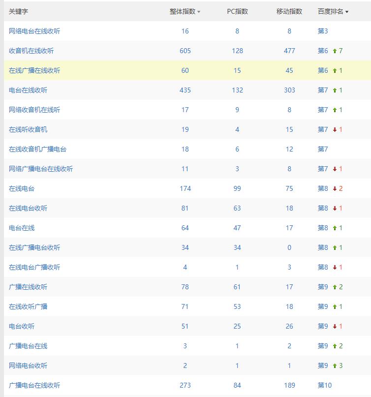 如何扩展网站的长尾关键词,网站长尾词引流