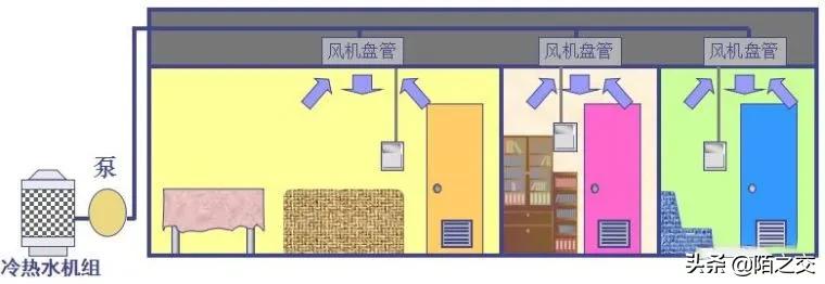 小型中央空调安装图,小型中央空调多少钱一台