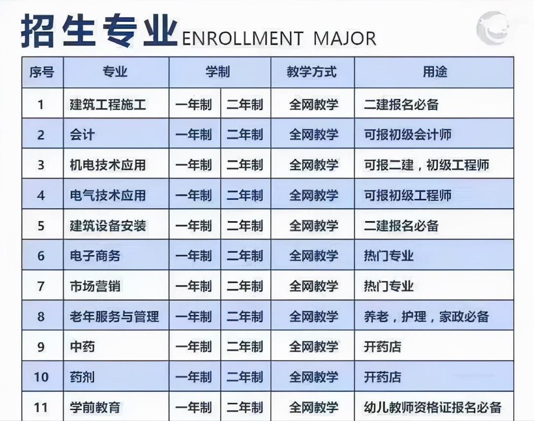 读中专没有中专毕业证能上大专吗,读大专报名需要中专毕业证吗