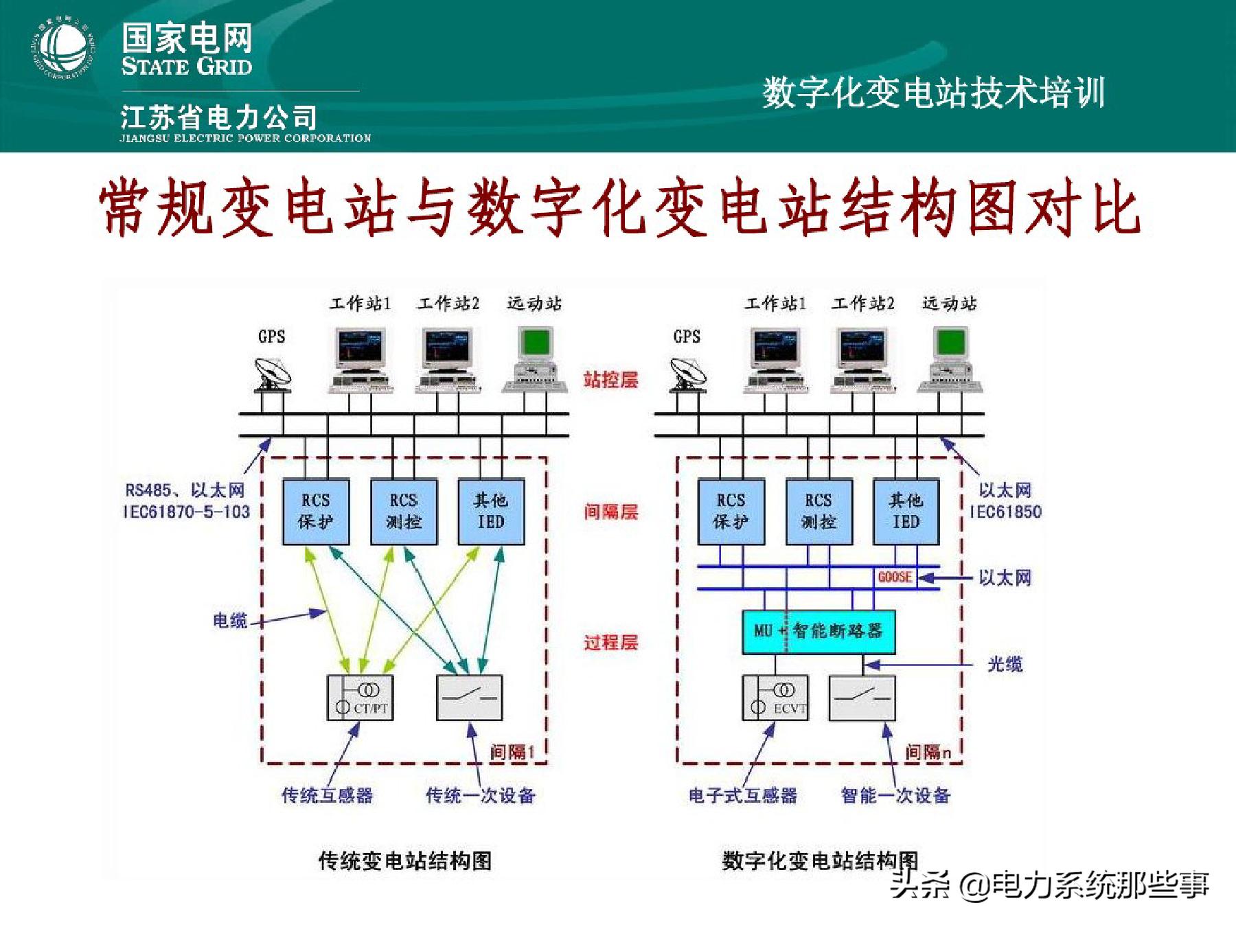 国网变电基础知识,国网基本信息