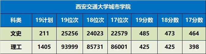 陕西省值得推荐报考的十所大学,陕西57所本科大学名单